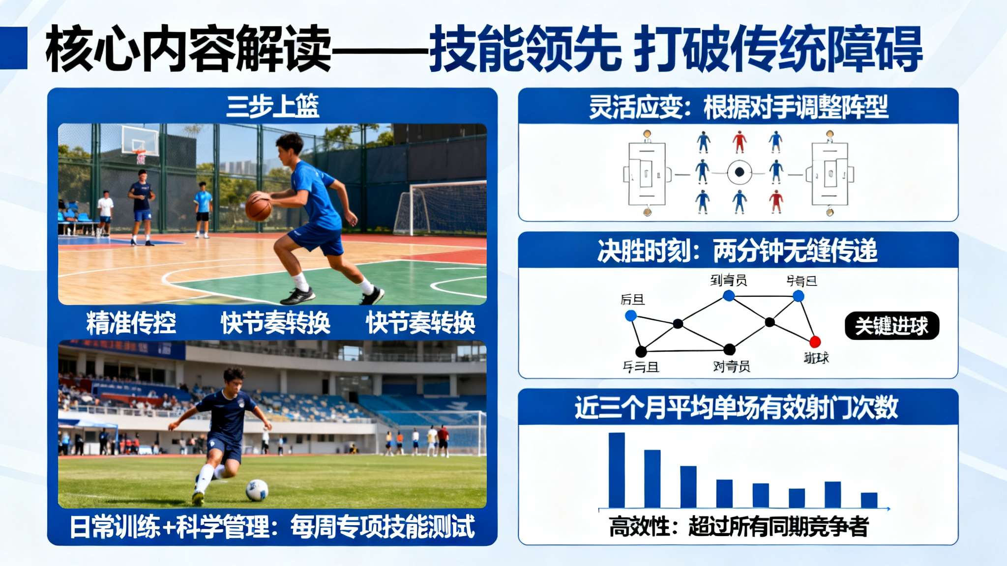 核心内容解读——技能领先 打破传统障碍
*许多强队都将技战术作为制胜法宝——但