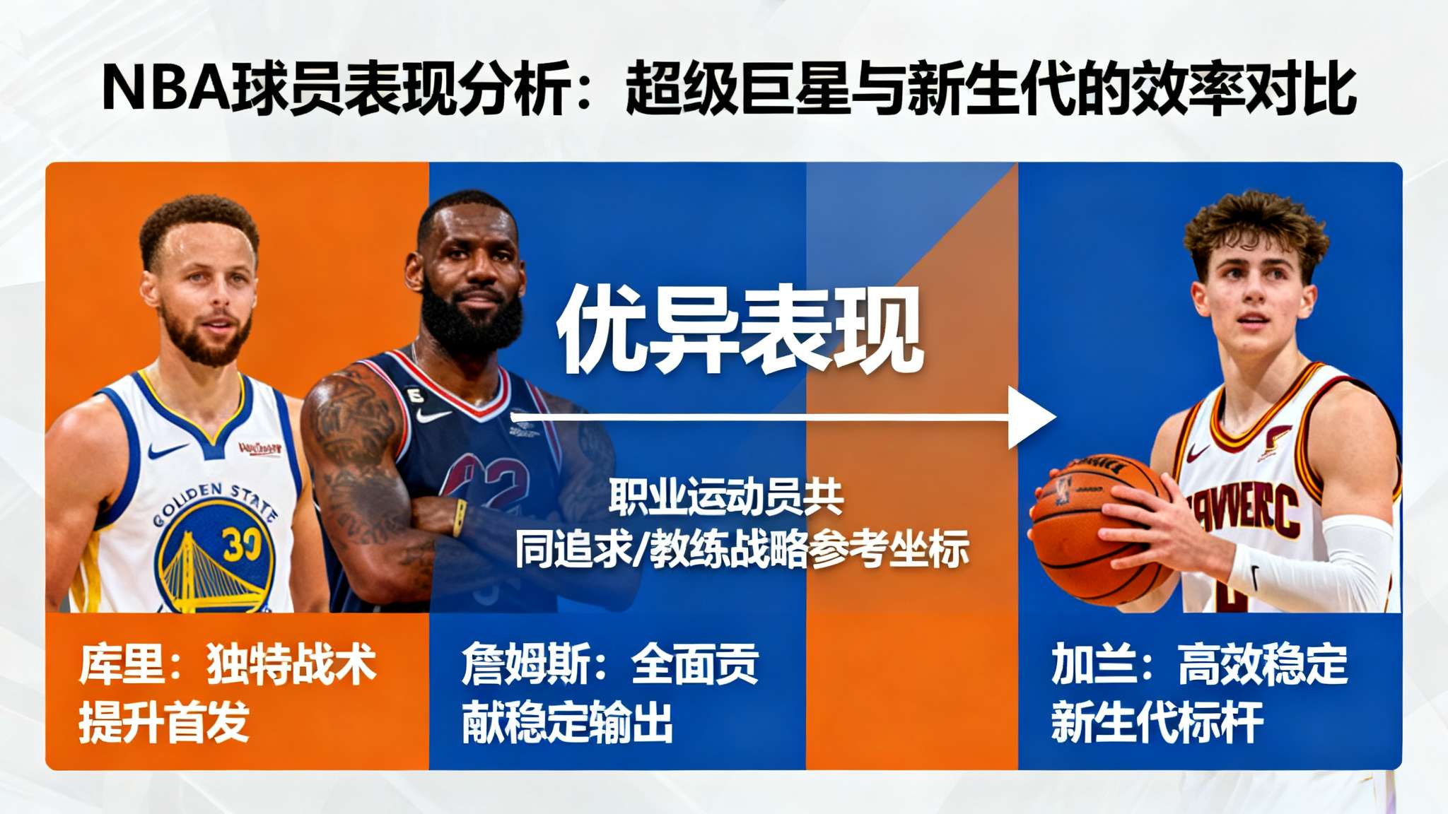 有趣的是，对于诸如勇士库里 浓眉詹姆斯这样的超级巨星，他们同样以自己独特方式拉升