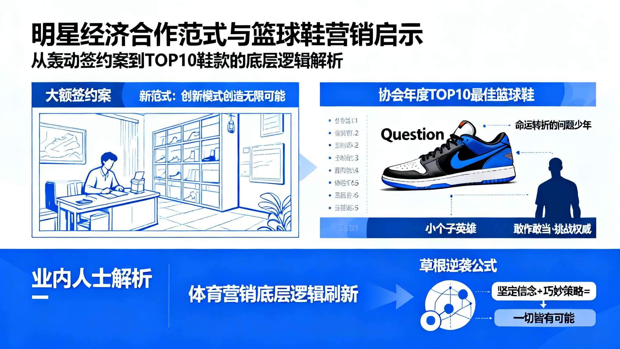 乔丹品牌副总裁揭秘艾弗森当初放弃耐克、选择签约锐步的背后原因 首先,这桩轰动业界的大额签约案呈现了一种新的明星经济合作范式。一旦双方诉求能够真